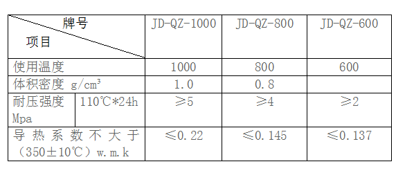 盛世金鼎轻质保温浇注料