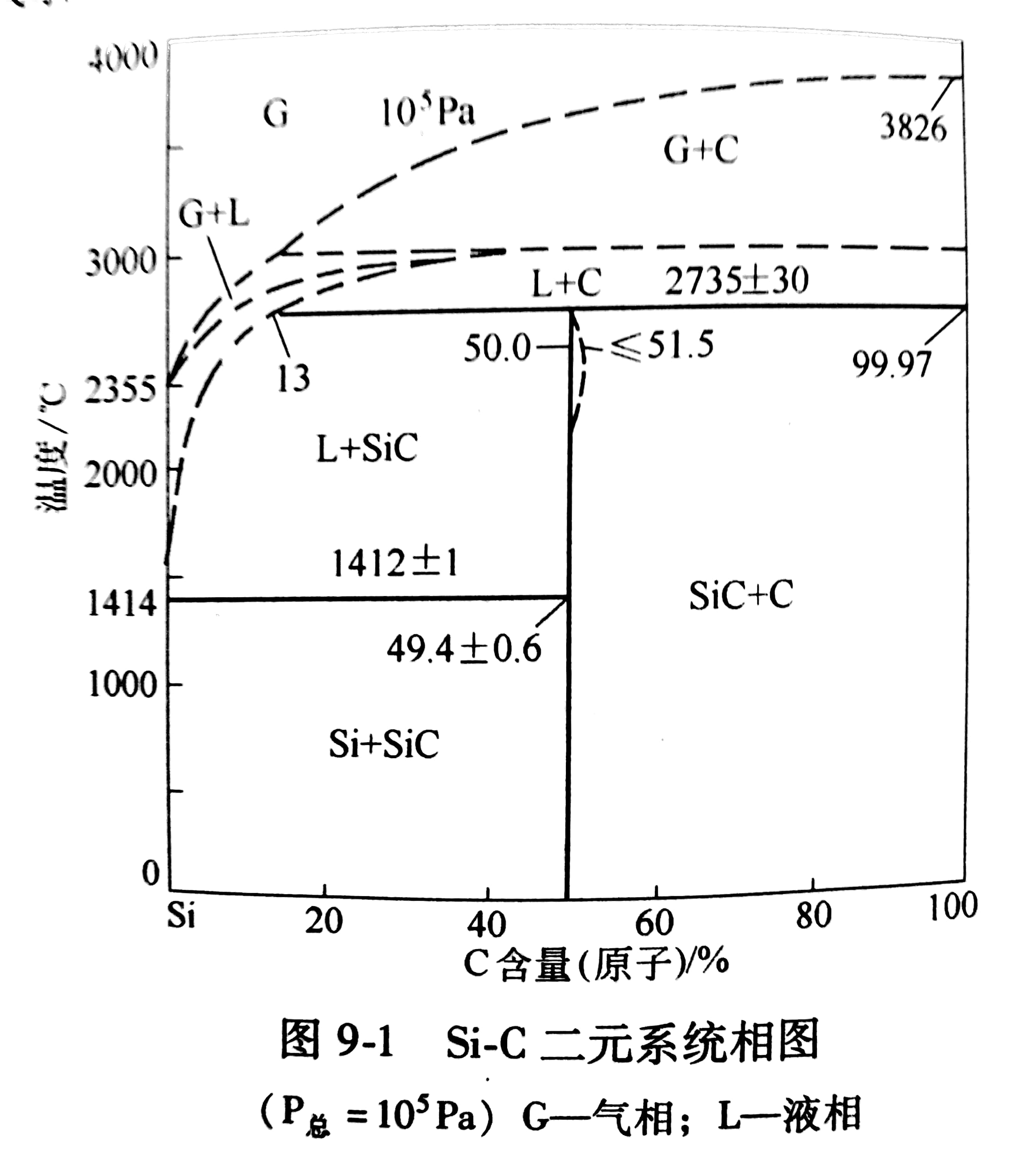 电厂循环流化床锅炉专用碳化硅耐火浇注料的特性