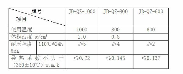 轻质保温浇注料配比及理化指标
